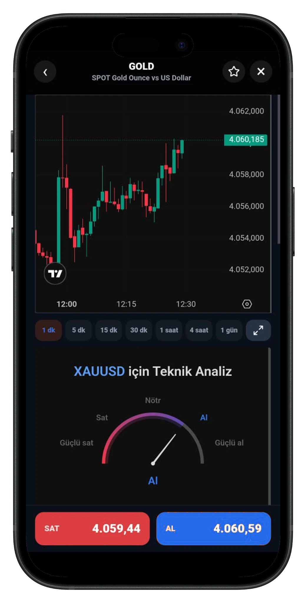 YF Borsa teknik analiz ekranı