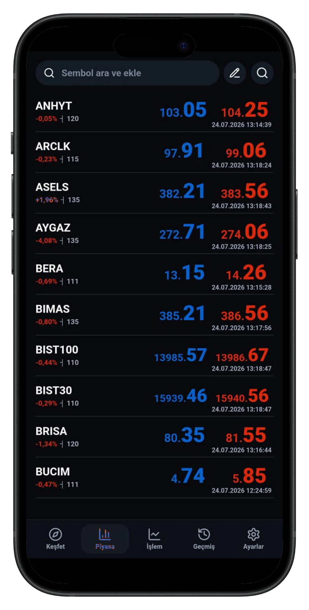 YF Borsa piyasa takip ekranı